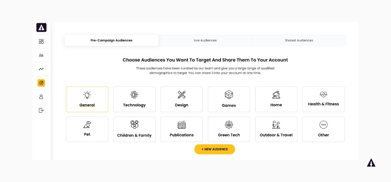 A chart entitled Choose Audiences You Want to Target and Share Them to Your Account. 
